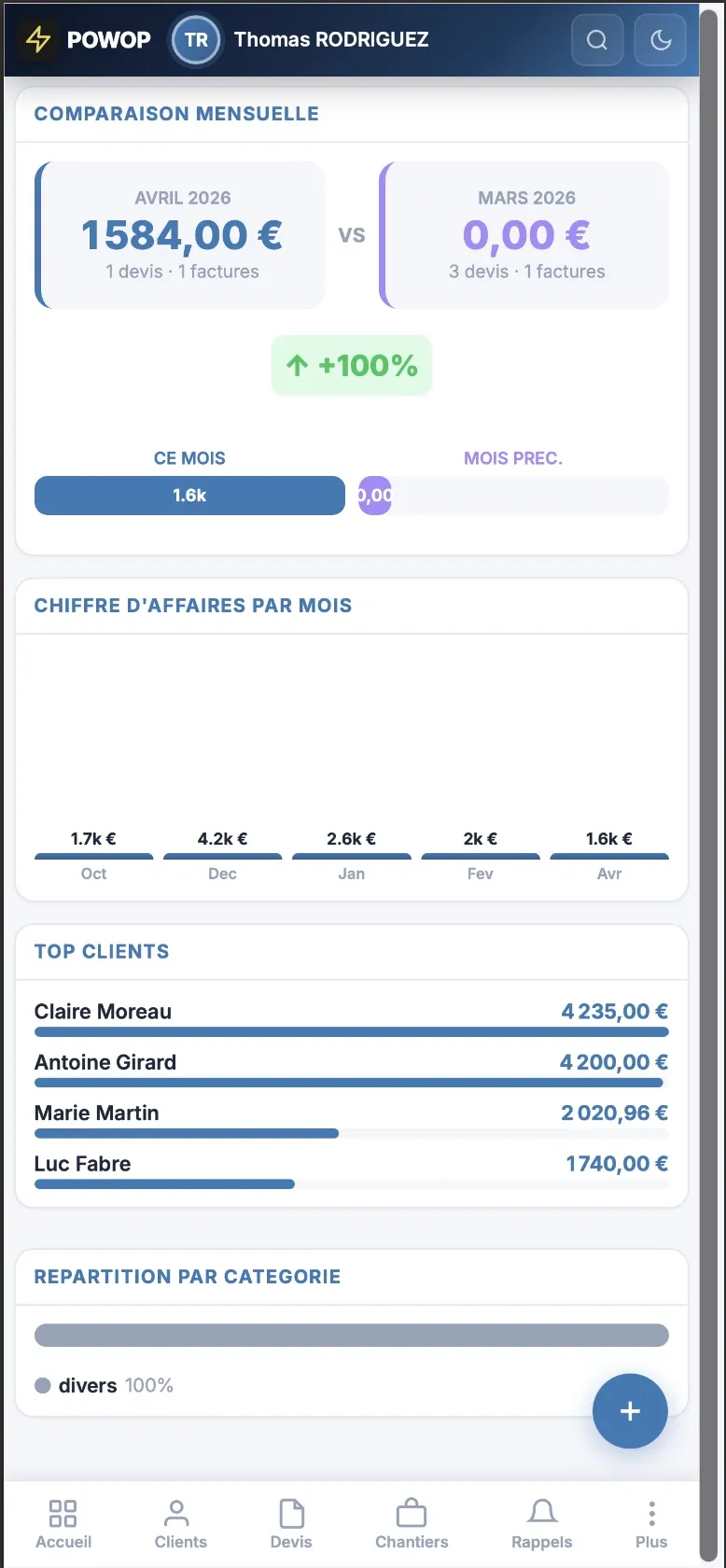 PILOT.IA CRM Chantier · Statistiques CA et top clients
